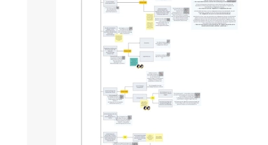 Eine große, komplexe Übersicht der Entscheidungen und Logiken im §9b