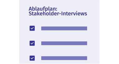 Schematische Darstellung der Checkliste mit dem Titel Ablaufplan: Stakeholder-Interviews und Elementen zum  Abhaken