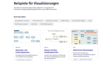 Beispiele für Visualisierungen